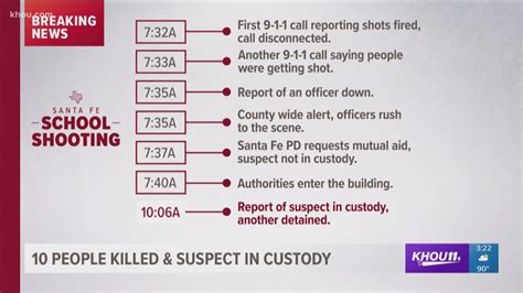 Timeline Of Santa Fe High School Shooting Phone Calls