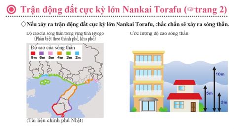 Dựa trên những hiểu biết của em về sóng thần thiết kế áp phích để