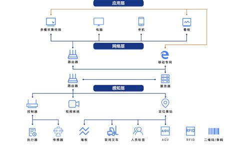 Uwb定位系统定位产品中心定位芯片定位系统设备成都精位科技