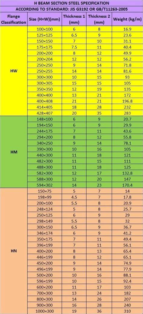Prime Hot Rolled H Beam SS YUNFENG China Trading Company Building Steel Structure