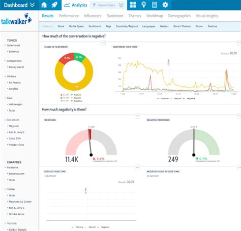 3 Social Listening Tools For Monitoring Conversations About Your Brand