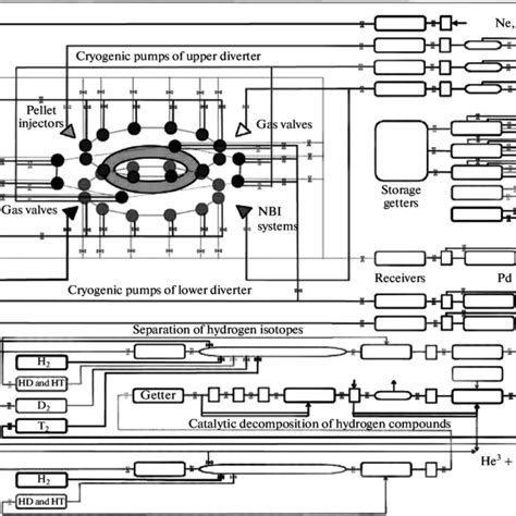 Block diagram of functional elements of the fuel cycle. | Download ...