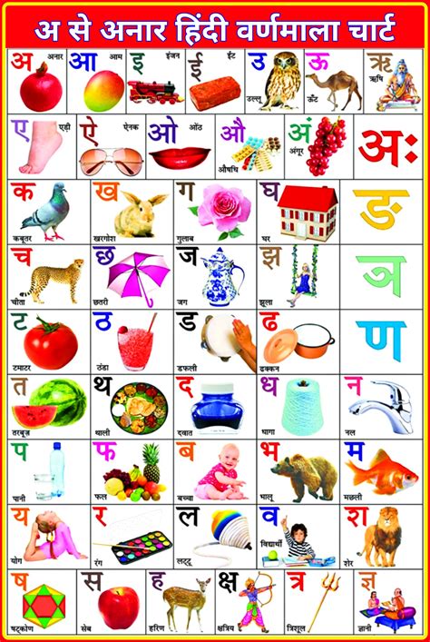 अ अनर क हद वरणमल चरट A Anar ka Hindi Varnamala chart