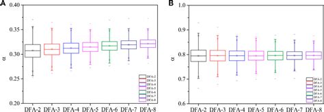 Frontiers Detrended Fluctuation Analysis Based On Best Fit Polynomial