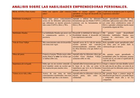 Análisis Sobre Las Habilidades Emprendedoras Personales Pdf Escritores