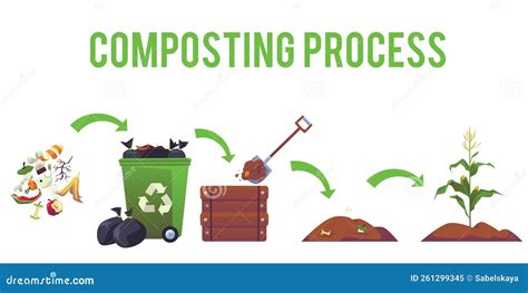 Composting Process Stages And Arrows Flat Style Vector Illustration