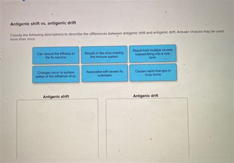 Solved Antigenic shift vs. antigenic drift Classify the | Chegg.com