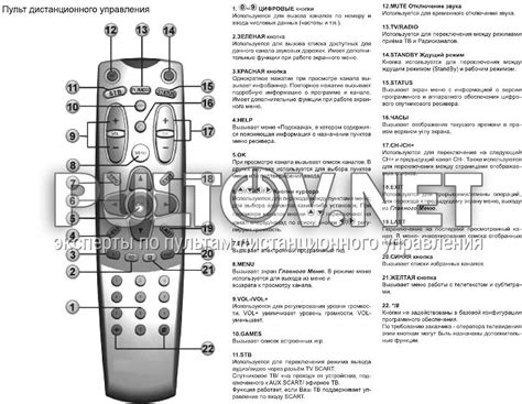 General Satellite DRE-7300 пульт для спутниковых ресиверов GENERAL ...