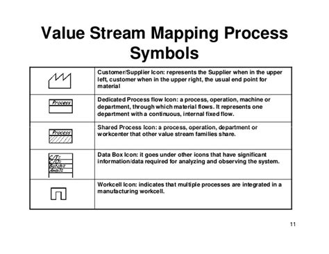 Value Stream Mapping Symbols | Color 2018