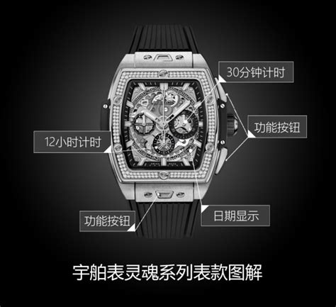 【hublot宇舶表手表型号642nx0170rx1104灵魂big Bang价格查询】官网报价腕表之家