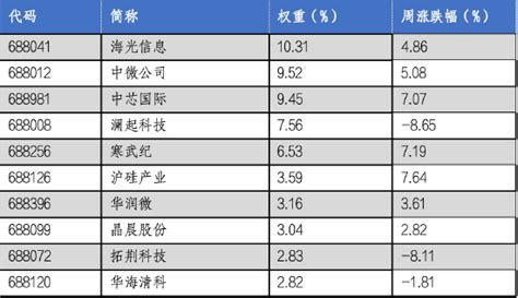 华安基金科创板etf周报：《科创板八条》出台，板块表现突出新浪财经新浪网