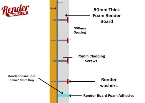 50 Mm Render Board Foam Panel Cladding 4 8m X 1 2 M Render Supply Co