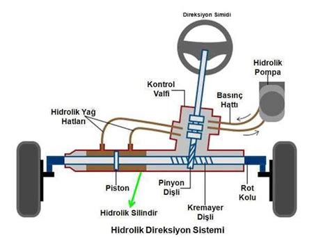 Hidrolik Direksiyon Nedir Aykut SARITAŞ