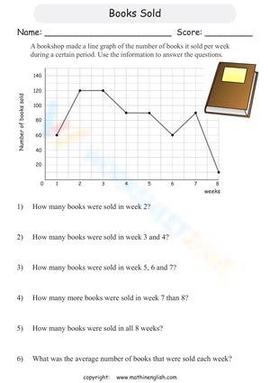 Free Printable & Interactive Line Graph Worksheets