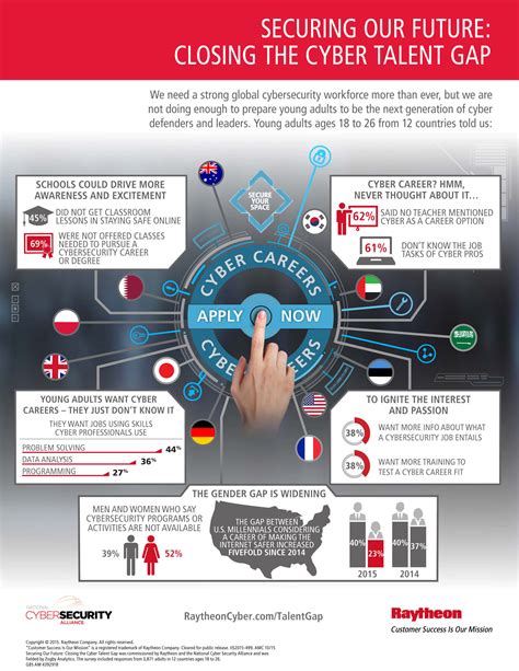 National Cyber Security Awareness Month Seeks TalentHack Solutions To