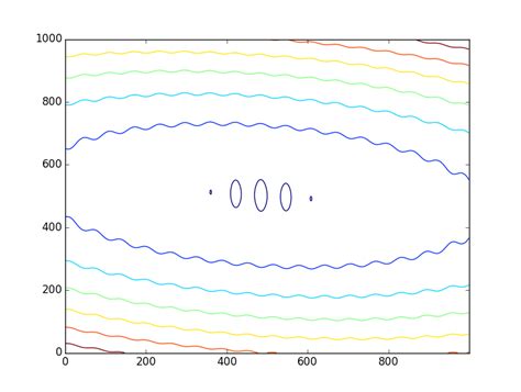 Matplotlib Pyplot Color Chart Of D Function Domain Stack Overflow