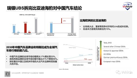 为什么中国电动汽车有成本优势 Carmeta