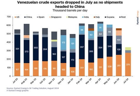 South America Leads Global Crude Oil Supply Growth | OilPrice.com