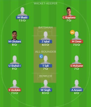 Byr Vs Puc Dream Team Prediction Fantasy Cricket Tips Mar