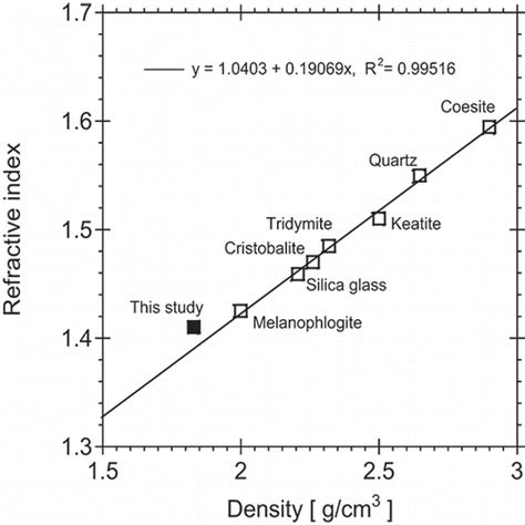 Full Article Characterization Of Nanosized Silica Size Standards