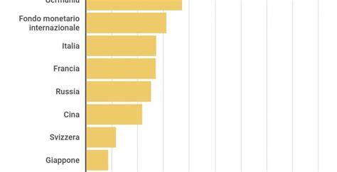 Andamento Storico Del Debito Pubblico Nel 2023 Scende Del 2 3