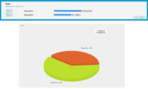 Resultados De La Da Encuesta Para Estad Sticas En Twitter Curioseando