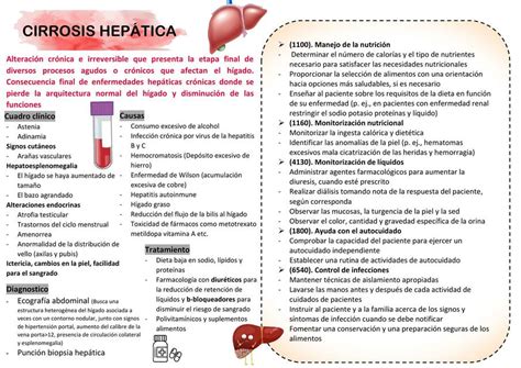 Cirrosis Hepática Iris Rios Gonzalez uDocz