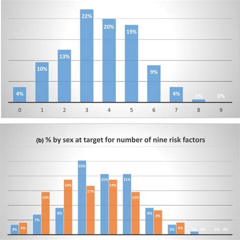 Proportion Of Idees A Participants And B Participants By Sex