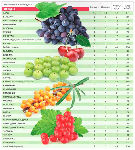 Таблиці калорійності продуктів-магазин спортивного харчування 5LB.UA