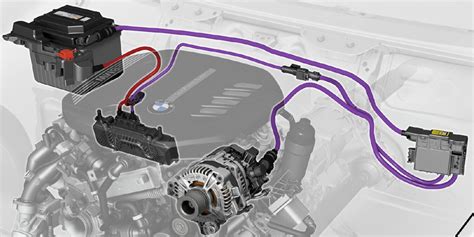Batteries For Stop/Start Systems