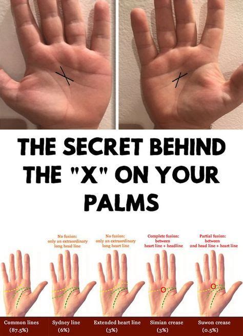 Mole on right hand meaning - socialasl