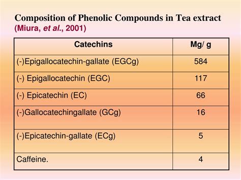 PPT TANNINS AND HUMAN HEALTH Nutraceuticals Effect Of Tannin And Its