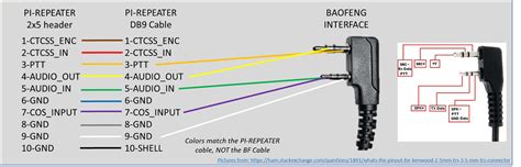 Cable Pinout Baofeng Ht Ics Controllers