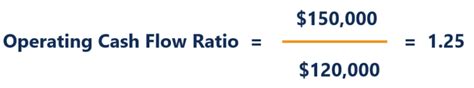 Operating Cash Flow Ratio Formula Example Define