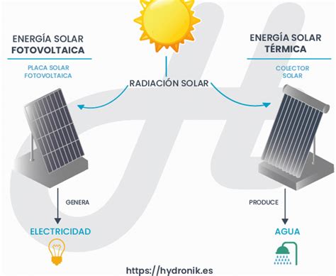 Diferencia Entre Panel Solar Y Panel Fotovoltaico Cu L Elegir