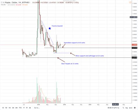 XRP/USD Price Analysis: CNBC Host Recommend Buying Ripple