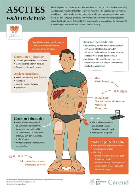 Je Kunt De Infographic Hartfalen Hier Als Pdf Document En Hier Als 