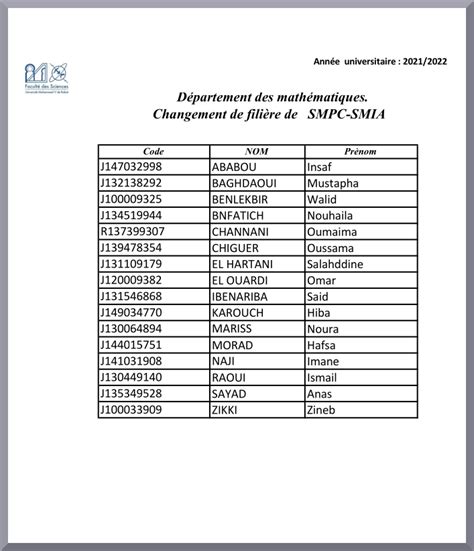 Changement De Fili Re De Smpc Smia Fsr Ac Ma