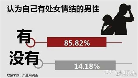 《婚前性行为、非处相关问答》问：女生不是处女有什么好自卑的？ 知乎