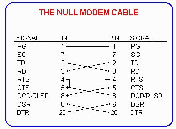 Rs Null Modem Cable Pinout Images