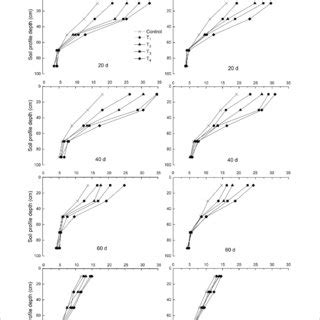 Effects Of DMPP On The NH 3 Volatilization Rate And Cumulative NH 3