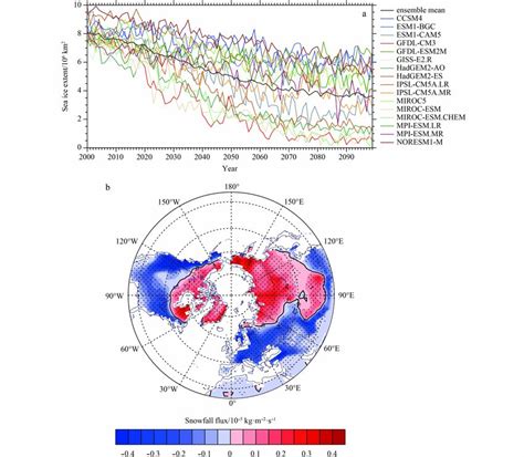 Time Series Of The Autumn Arctic Sea Ice Extent Km For