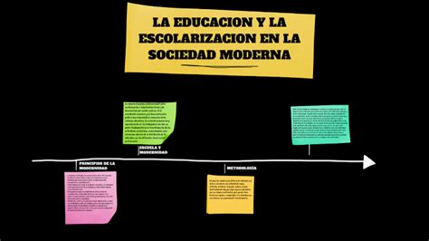 La educación y la escolarización en la sociedad moderna by Sonia Medina