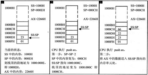 寄存器详解二push Ax Csdn博客