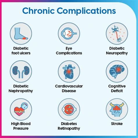 What Are The Complications Of Diabetes Fitterfly