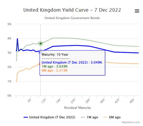 Yield Curve Inversions And The Effects On Fixed Income Nasdaq