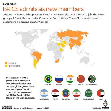 Saudi Arabia Iran Among Six Nations Invited To Join Brics Business