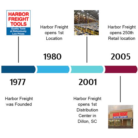 Harbor Freight Tool Careers