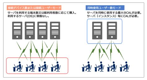 Windows Server Datacenter Key Global Getdrive Off