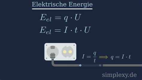 Elektrische Energie Formel Und Definition Rechner Simplexy